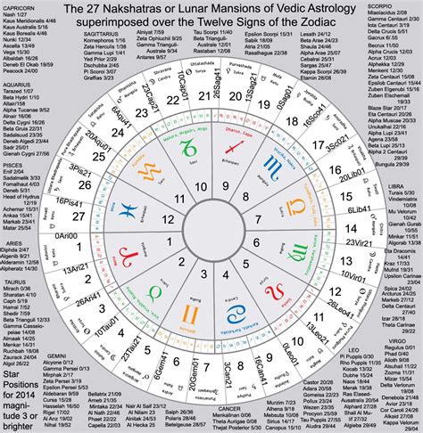 zodiac sign calculator by date of birth